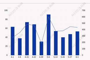 乌度卡：我们拿了119分 命中率分别53%和41% 我们本该赢下比赛